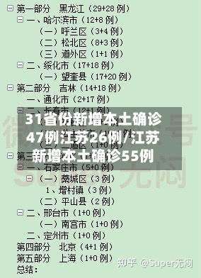 31省份新增本土确诊47例江苏26例/江苏新增本土确诊55例-第2张图片