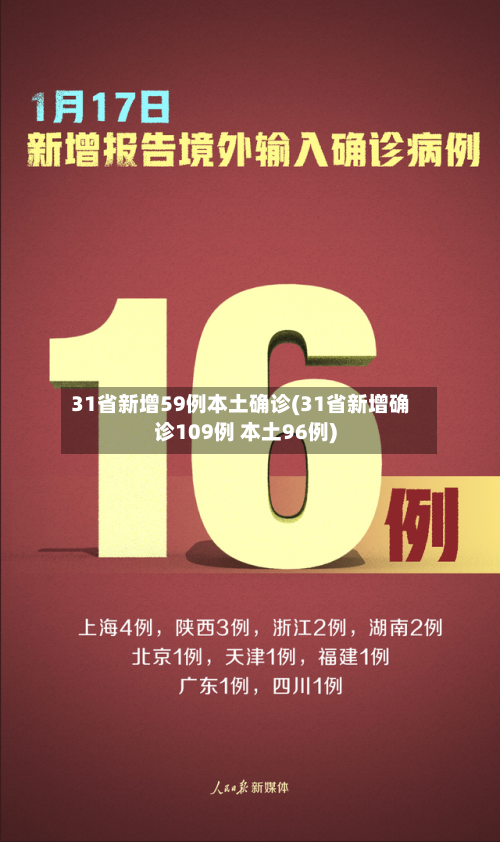 31省新增59例本土确诊(31省新增确诊109例 本土96例)-第3张图片