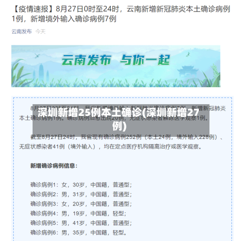 深圳新增25例本土确诊(深圳新增27例)-第2张图片