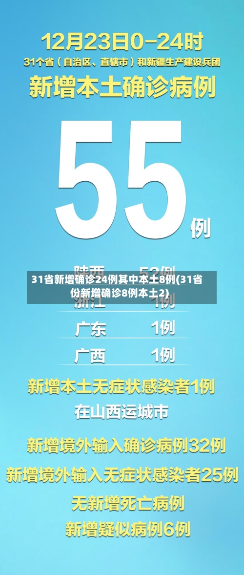 31省新增确诊24例其中本土8例(31省份新增确诊8例本土2)-第2张图片
