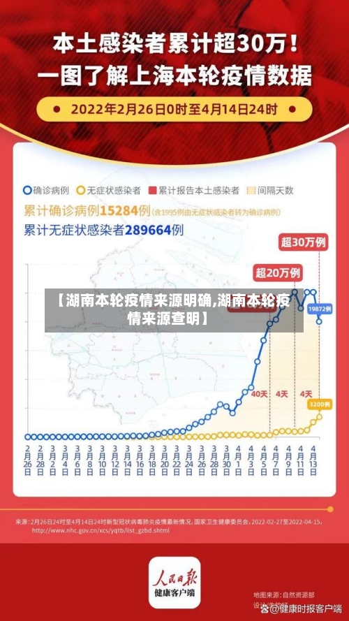 【湖南本轮疫情来源明确,湖南本轮疫情来源查明】-第3张图片