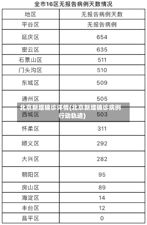 北京新增确诊详情(北京新增确诊病例行动轨迹)