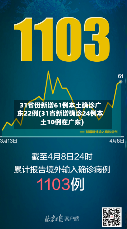 31省份新增61例本土确诊广东22例(31省新增确诊24例本土10例在广东)-第2张图片