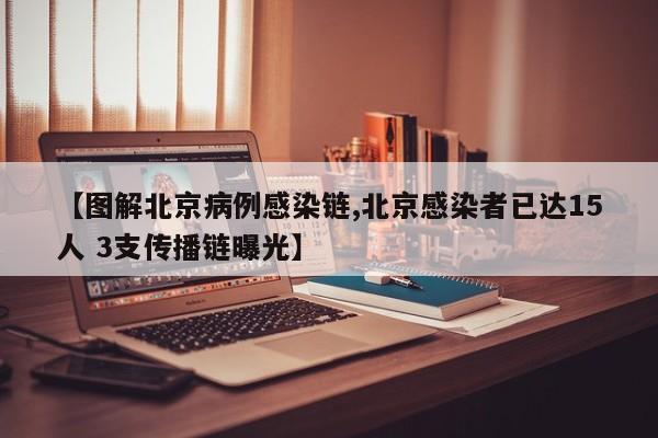 【图解北京病例感染链,北京感染者已达15人 3支传播链曝光】
