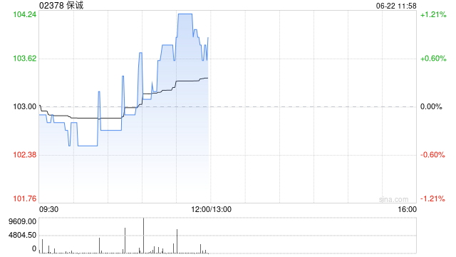保诚于6月18日斥资394.76万英镑回购39.48万股