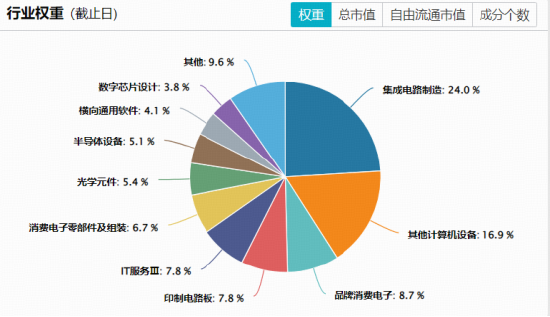 港股硬科技大反攻！规模最大港股通信息技术ETF华宝（159131）劲涨超3%，华虹、智谱携手涨超10%