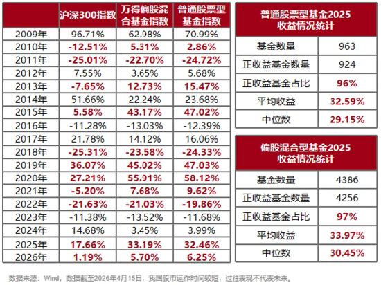 专注制造业	，聚焦真成长，国泰成长启航来了！