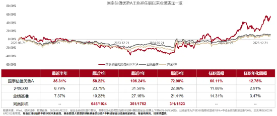专注制造业，聚焦真成长	，国泰成长启航来了！