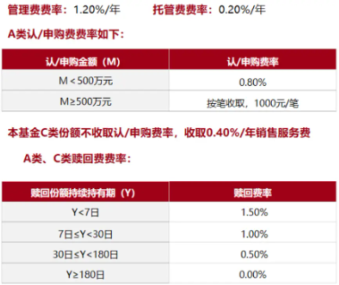 专注制造业	，聚焦真成长，国泰成长启航来了！