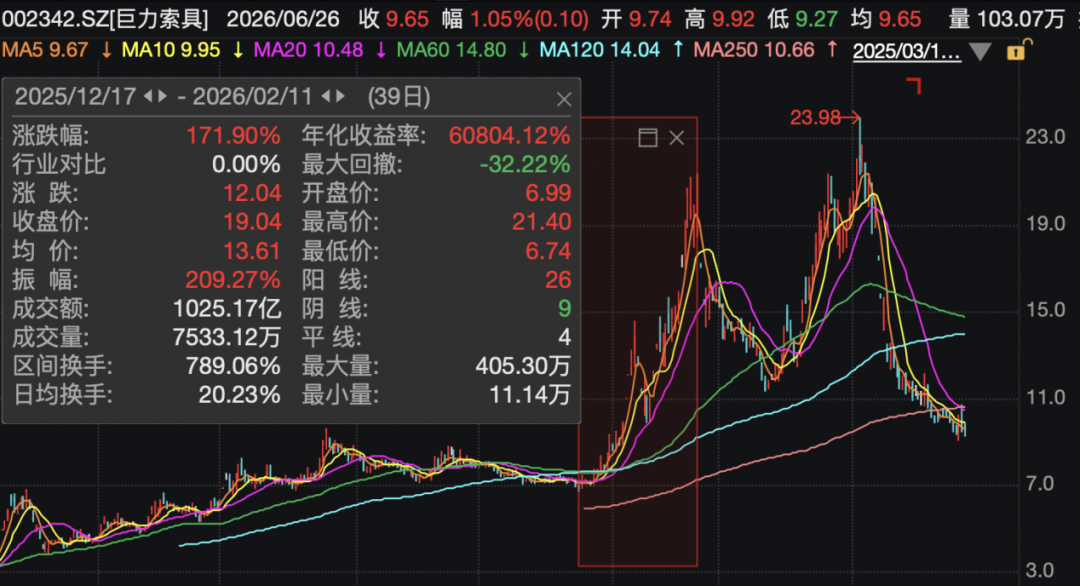 巨力索具，高额罚单来了