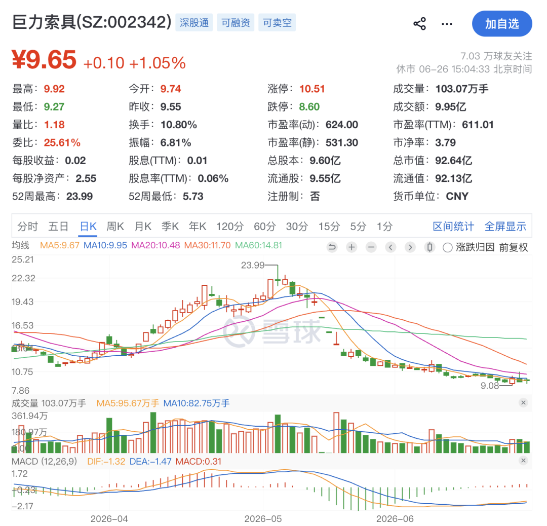 巨力索具	，高额罚单来了