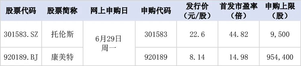 明天，国内半导体设备金属零部件龙头来了！