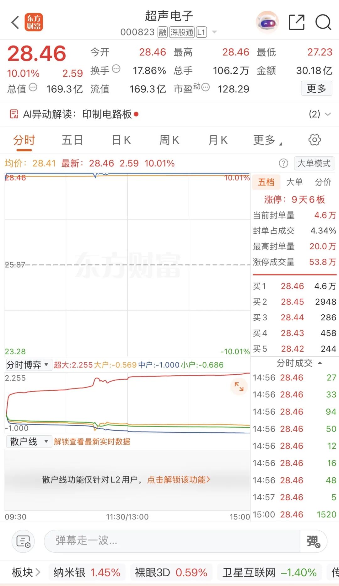 9天6板后，000823逐一澄清
