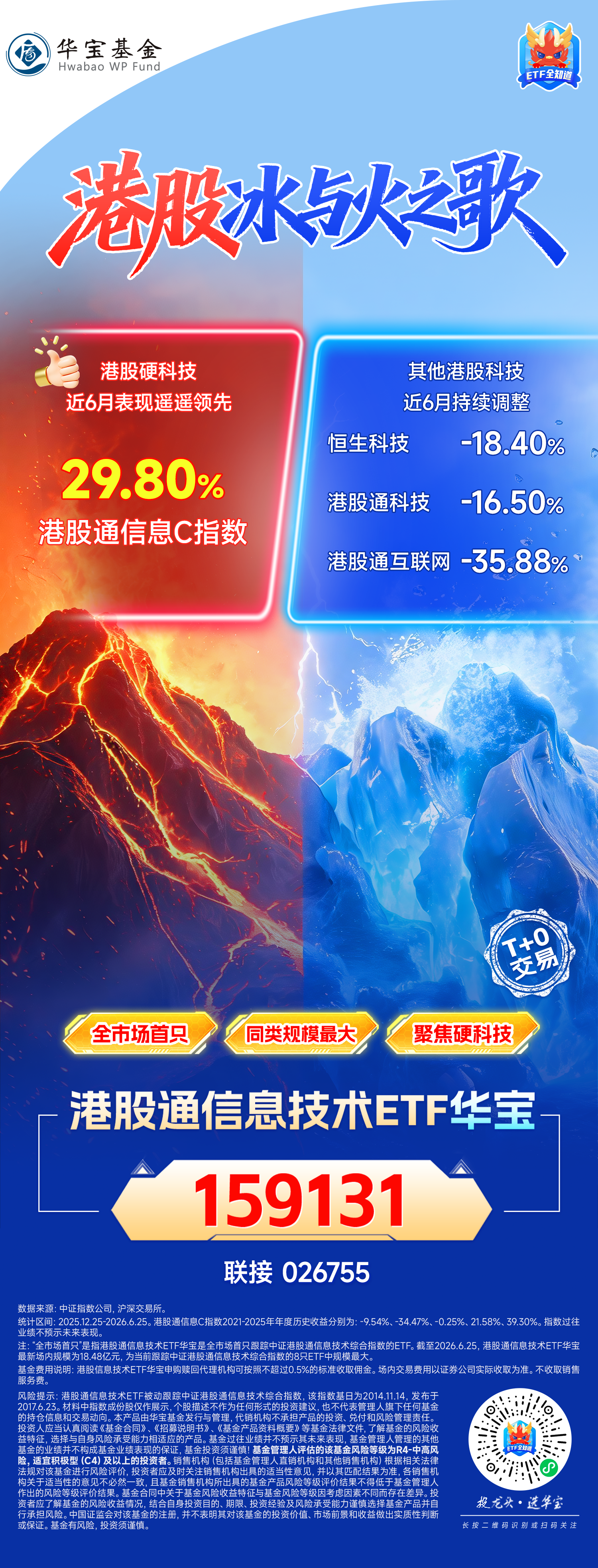 港股上演冰与火！硬科技近6月超额表现遥遥领先