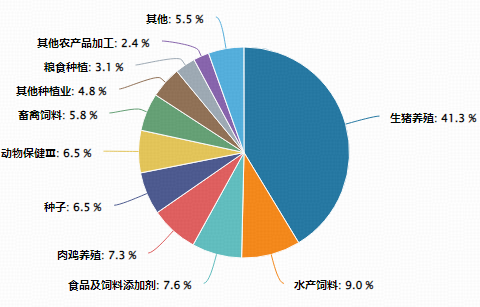 深V反转，华宝基金农牧渔ETF（159275）盘中暴拉涨超3%！猪周期拐点将至？