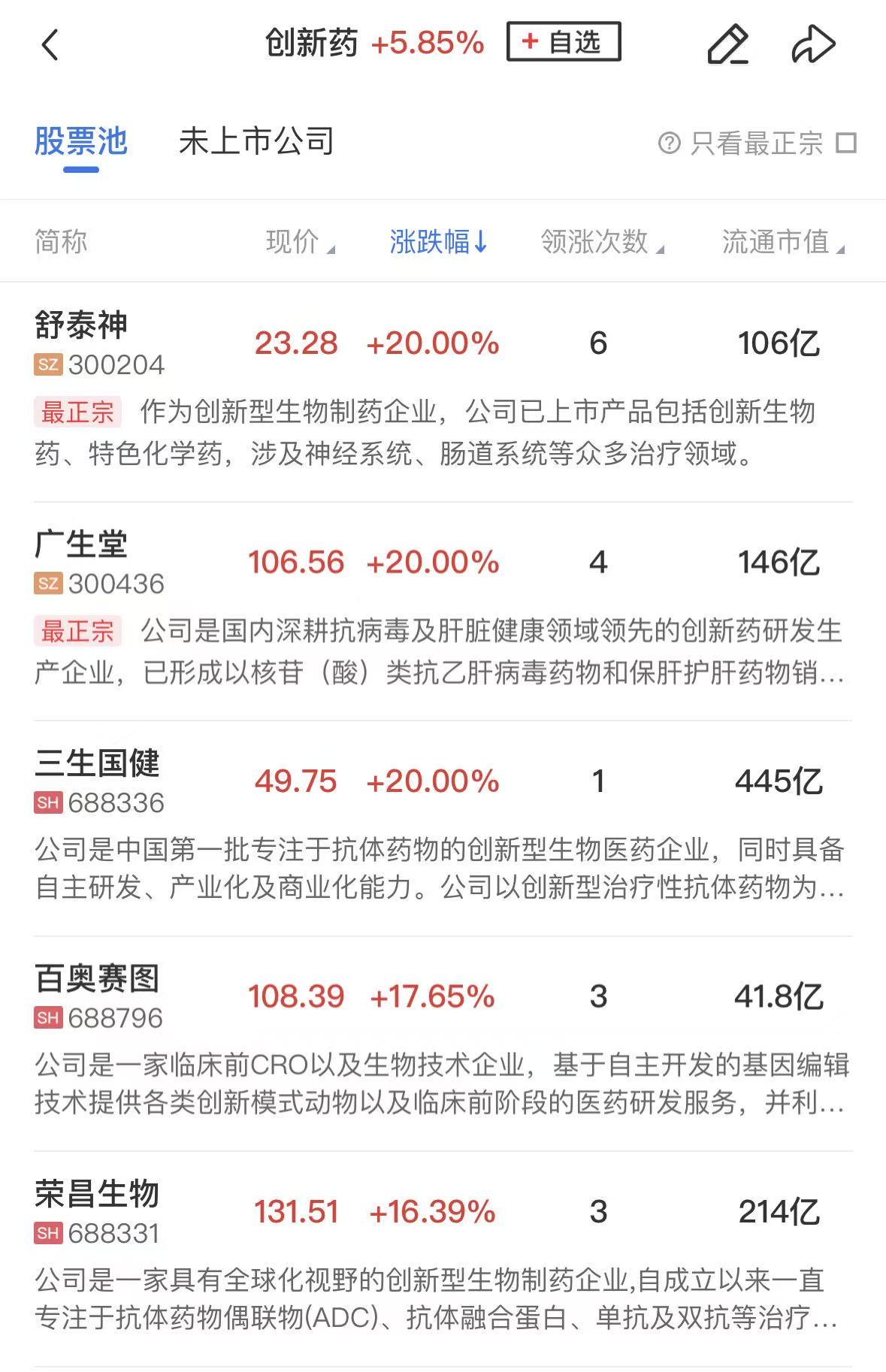【午报】创业板指冲高回落跌超1%，AI硬件股持续调整，创新药板块逆势爆发