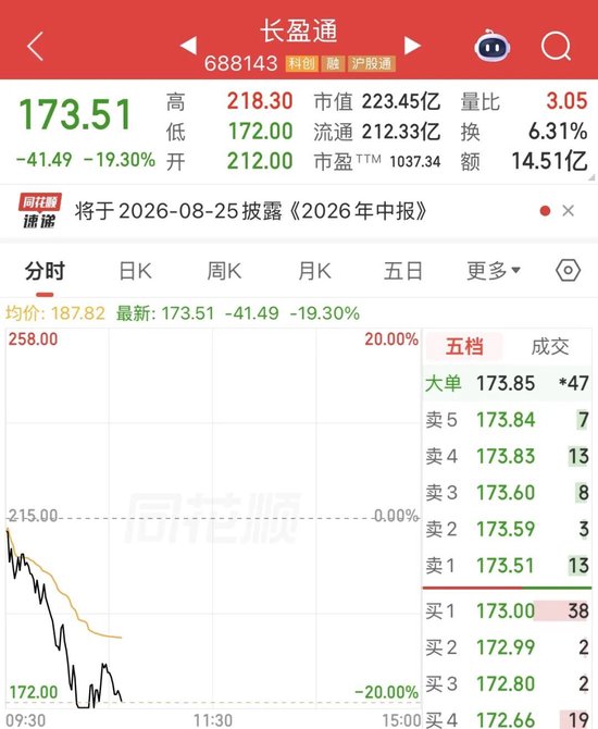 “光纤三剑客	”，集体大跌