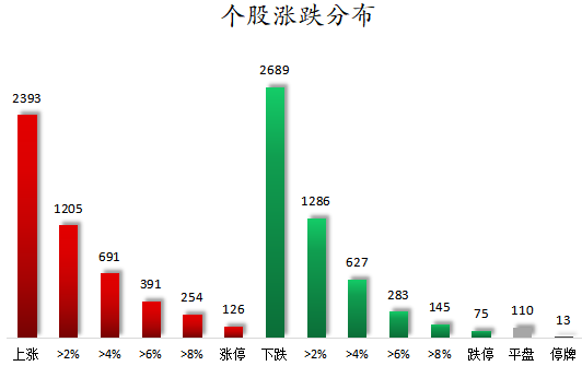 数据复盘丨医药生物、保险等行业走强 115股获主力资金净流入超1亿元