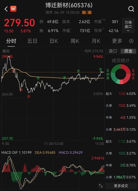 有人押注，有人出逃！3倍MLCC牛股高位巨震，发生了什么？