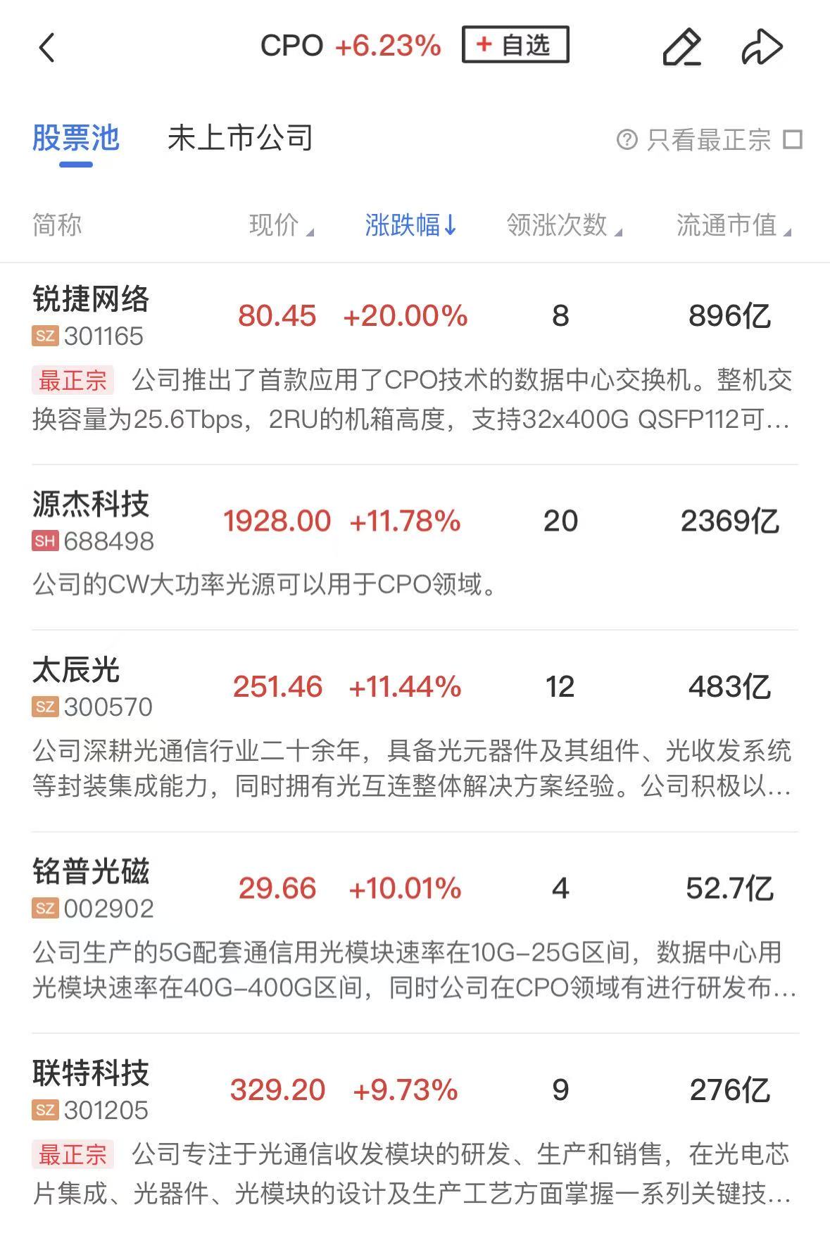 【午报】创业板指半日涨超3%，半导体芯片产业链延续强势，AI硬件股集体反弹