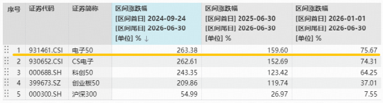 电子下跌原因或已找到！电子ETF华宝（515260）创历史新高后	，首度回调！逢跌布局时刻？MACD指标重要提示！
