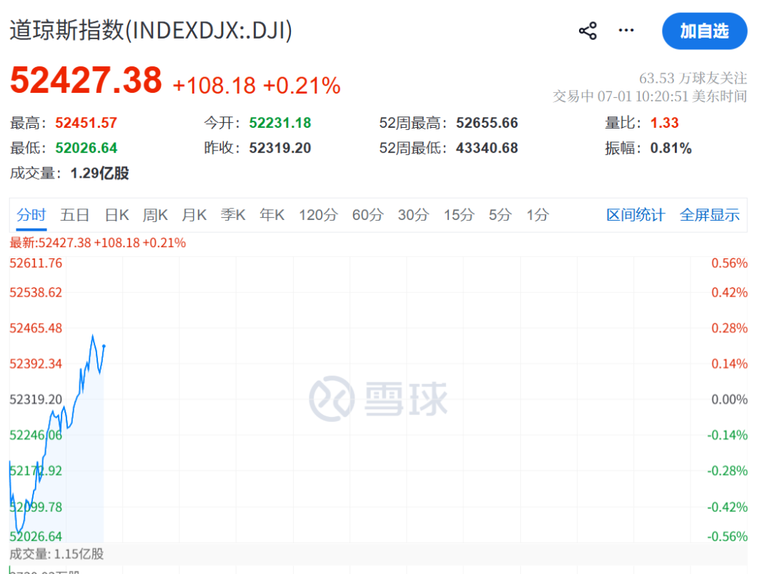 美联储	，加息突变！凯文·沃什一句话“救市”，美股直线拉升，黄金白银大涨