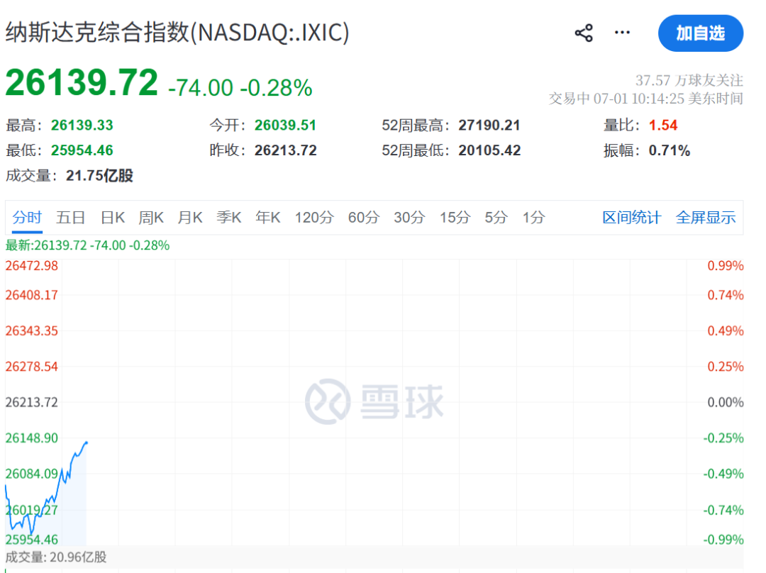 美联储	，加息突变！凯文·沃什一句话“救市	”，美股直线拉升，黄金白银大涨