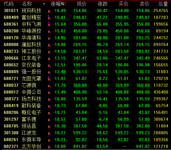 突变！00237〖壹〗、603986跌停
