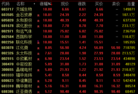 突变！002371、603986跌停