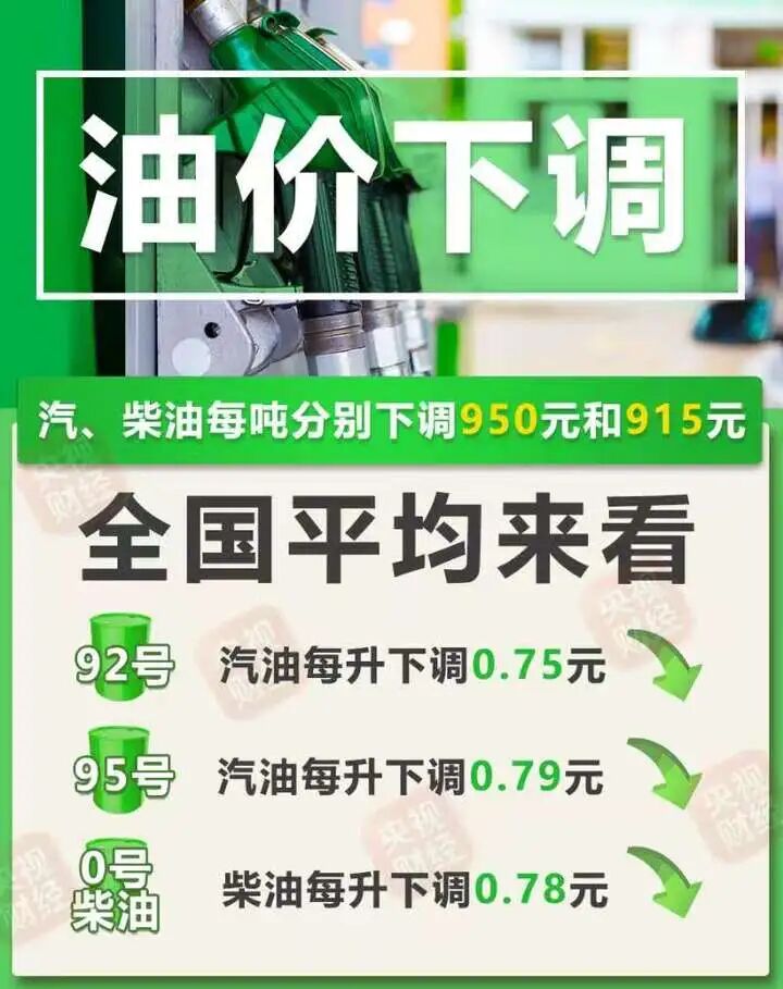 国内油价今晚下调：汽、柴油价格每吨分别下调950元和915元	，用92号汽油加满一箱油将少花37.5元