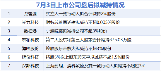 7月3日增减持汇总：宏和科技等7股拟减持，暂无A股增持（表）