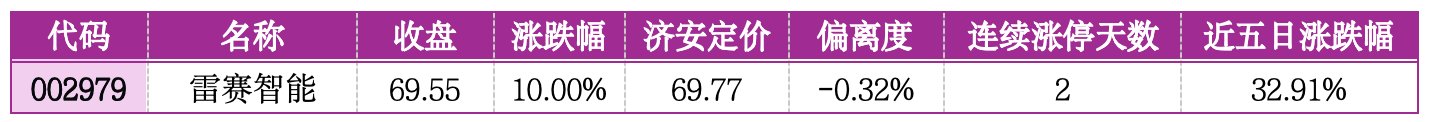 价值判断:涨停板的投资机会和风险提示(7月3日)|上市公司观察