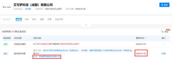 002072公告，8000万元对外投资