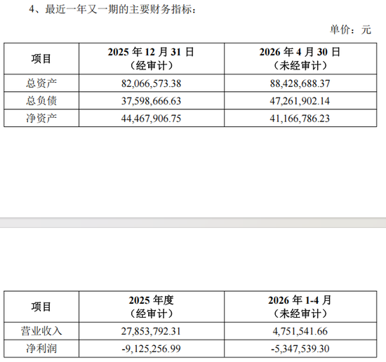 002072公告，8000万元对外投资