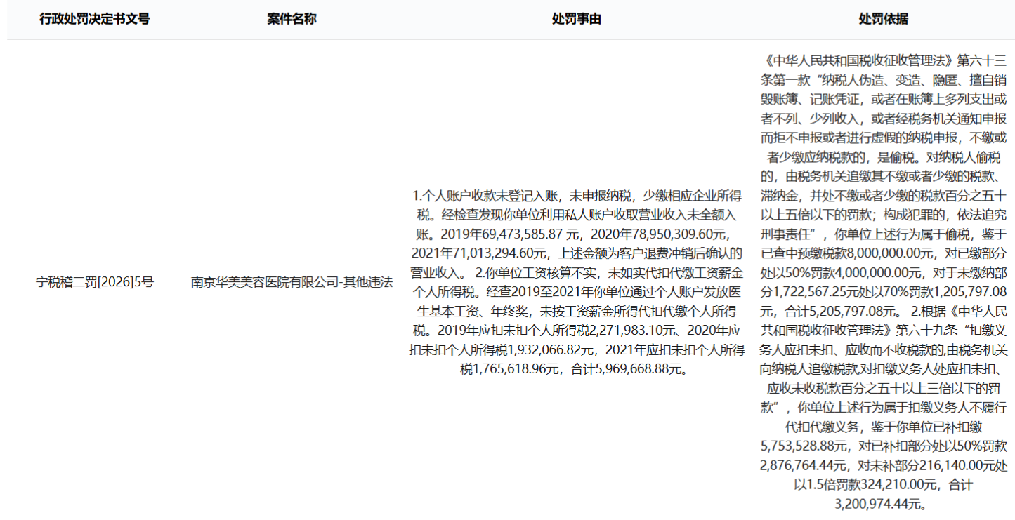 年内股价已跌超四成 朗姿股份又遇“新难”