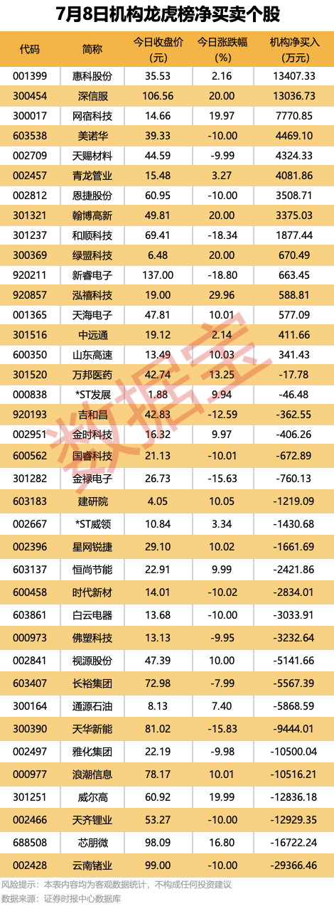 300567停牌，拟重大资产重组！9股机构逆市抢筹