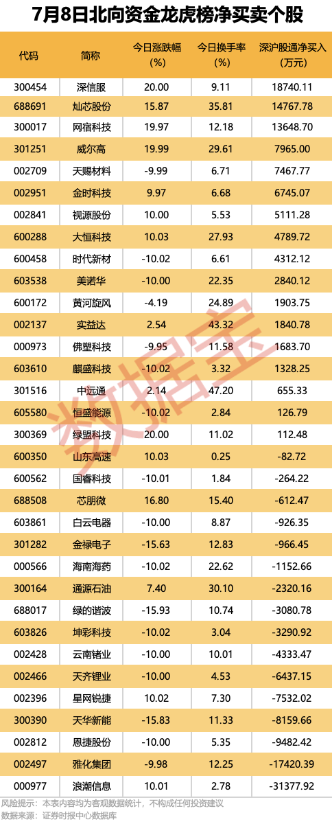 300567停牌，拟重大资产重组！9股机构逆市抢筹