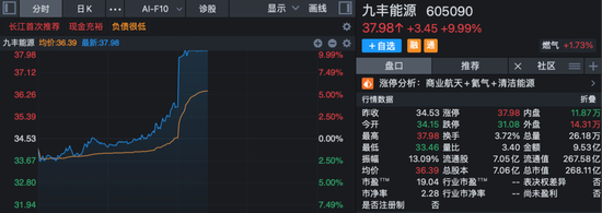 满屏涨停！商业航天	，大利好！