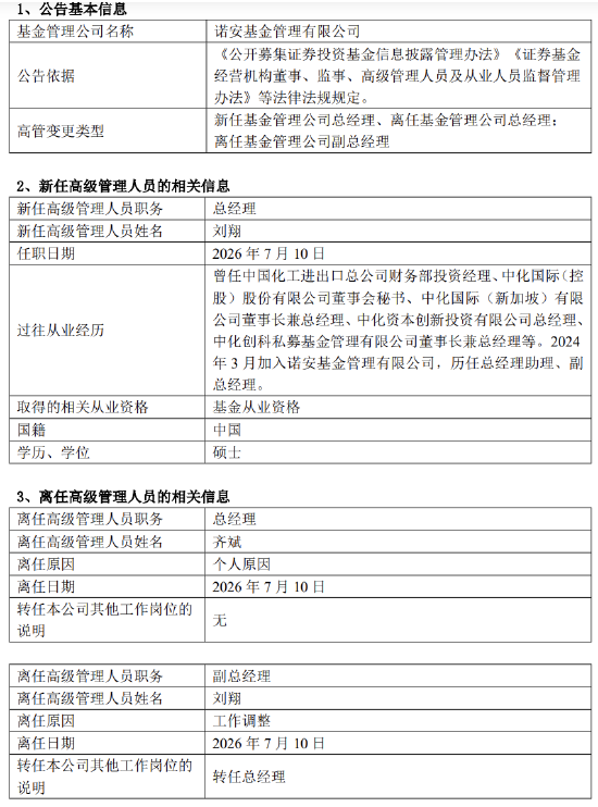 诺安基金换帅：齐斌六年规模翻倍后离任 中化体系“老将”刘翔接棒
