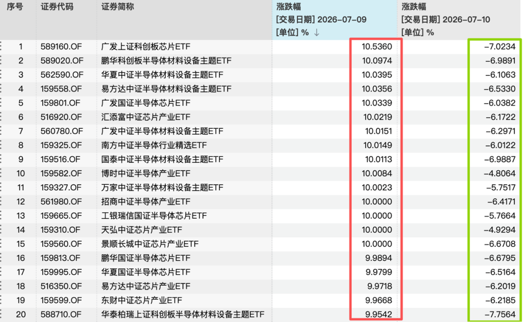 涨涨跌跌牵动人心，基金公司建议：不宜过多关注单日指数波动