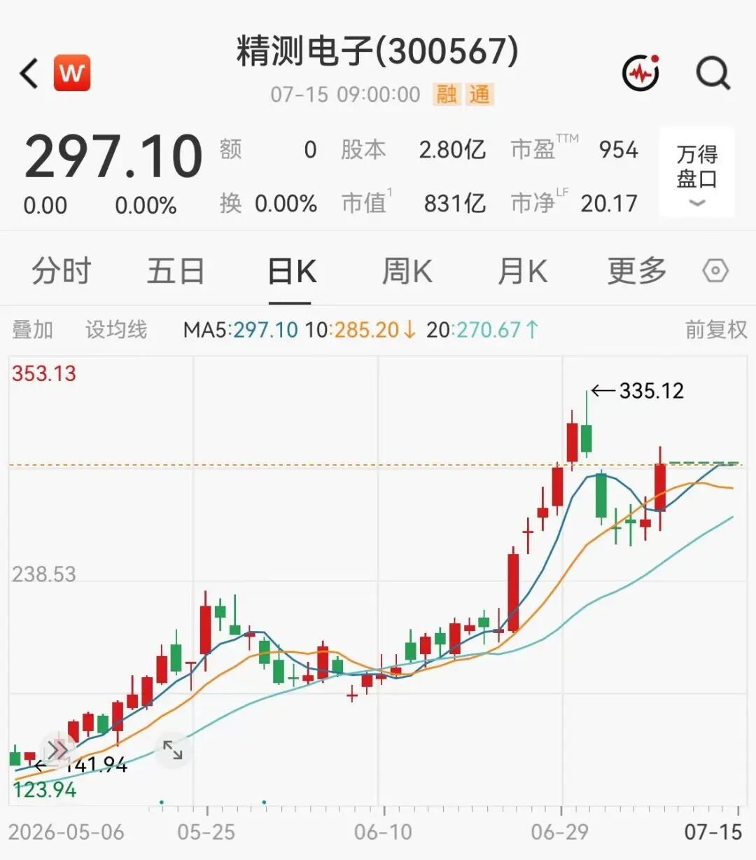 重大资产重组！4倍牛股精测电子加码半导体，明起复牌